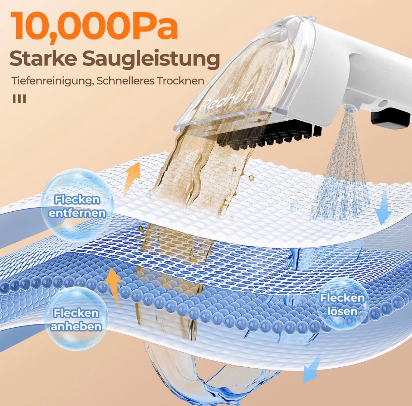 REDHUT Polsterreiniger mit Doppeltank 2300 ml